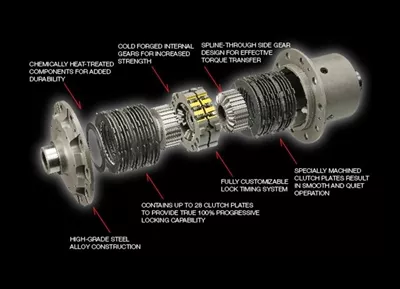 ** BACK ORDERED ** OS Giken Super Lock LSD for MA70 Supra